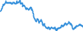 Index, 2015=100 / Unbereinigte Daten (d.h. weder saisonbereinigte noch kalenderbereinigte Daten) / Industrie (ohne Baugewerbe, Abwasser- und Abfallentsorgung und Beseitigung von Umweltverschmutzungen) / Index der Beschäftigtenzahl / Luxemburg