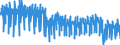 Index, 2015=100 / Unadjusted data (i.e. neither seasonally adjusted nor calendar adjusted data) / Industry (except construction, sewerage, waste management and remediation activities) / Hours worked index / Luxembourg