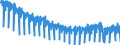 Index, 2015=100 / Unadjusted data (i.e. neither seasonally adjusted nor calendar adjusted data) / Industry (except construction, sewerage, waste management and remediation activities) / Hours worked index / Portugal