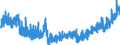 Index, 2015=100 / Unbereinigte Daten (d.h. weder saisonbereinigte noch kalenderbereinigte Daten) / Industrie (ohne Baugewerbe, Abwasser- und Abfallentsorgung und Beseitigung von Umweltverschmutzungen) / Index von Bruttolöhne und -gehälter / Malta