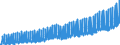 Index, 2015=100 / Unadjusted data (i.e. neither seasonally adjusted nor calendar adjusted data) / Industry (except construction, sewerage, waste management and remediation activities) / Gross wages and salaries index / Austria