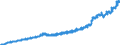 Index, 2015=100 / Unbereinigte Daten (d.h. weder saisonbereinigte noch kalenderbereinigte Daten) / Industrie (ohne Baugewerbe, Abwasser- und Abfallentsorgung und Beseitigung von Umweltverschmutzungen) / Index von Bruttolöhne und -gehälter / Rumänien