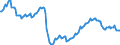 Seasonal adjustment: Unadjusted data (i.e. neither seasonally adjusted nor calendar adjusted data) / Unit of measure: Index, 2021=100 / Statistical classification of economic activities in the European Community (NACE Rev. 2): Industry (except construction, sewerage, waste management and remediation activities) / Business trend indicator: Persons employed / Geopolitical entity (reporting): Czechia