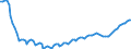 Seasonal adjustment: Unadjusted data (i.e. neither seasonally adjusted nor calendar adjusted data) / Unit of measure: Index, 2021=100 / Statistical classification of economic activities in the European Community (NACE Rev. 2): Industry (except construction, sewerage, waste management and remediation activities) / Business trend indicator: Persons employed / Geopolitical entity (reporting): Denmark