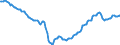 Seasonal adjustment: Unadjusted data (i.e. neither seasonally adjusted nor calendar adjusted data) / Unit of measure: Index, 2021=100 / Statistical classification of economic activities in the European Community (NACE Rev. 2): Industry (except construction, sewerage, waste management and remediation activities) / Business trend indicator: Persons employed / Geopolitical entity (reporting): Hungary