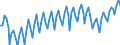 Seasonal adjustment: Unadjusted data (i.e. neither seasonally adjusted nor calendar adjusted data) / Unit of measure: Index, 2021=100 / Statistical classification of economic activities in the European Community (NACE Rev. 2): Industry (except construction, sewerage, waste management and remediation activities) / Business trend indicator: Persons employed / Geopolitical entity (reporting): Iceland