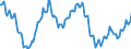 Seasonal adjustment: Unadjusted data (i.e. neither seasonally adjusted nor calendar adjusted data) / Unit of measure: Index, 2021=100 / Statistical classification of economic activities in the European Community (NACE Rev. 2): Industry (except construction, sewerage, waste management and remediation activities) / Business trend indicator: Persons employed / Geopolitical entity (reporting): Norway