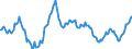 Seasonal adjustment: Unadjusted data (i.e. neither seasonally adjusted nor calendar adjusted data) / Unit of measure: Index, 2021=100 / Statistical classification of economic activities in the European Community (NACE Rev. 2): Industry (except construction, sewerage, waste management and remediation activities) / Business trend indicator: Persons employed / Geopolitical entity (reporting): Switzerland