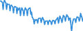 Seasonal adjustment: Unadjusted data (i.e. neither seasonally adjusted nor calendar adjusted data) / Unit of measure: Index, 2021=100 / Statistical classification of economic activities in the European Community (NACE Rev. 2): Industry (except construction, sewerage, waste management and remediation activities) / Business trend indicator: Hours worked by employees / Geopolitical entity (reporting): Euro area – 20 countries (from 2023)