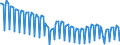 Seasonal adjustment: Unadjusted data (i.e. neither seasonally adjusted nor calendar adjusted data) / Unit of measure: Index, 2021=100 / Statistical classification of economic activities in the European Community (NACE Rev. 2): Industry (except construction, sewerage, waste management and remediation activities) / Business trend indicator: Hours worked by employees / Geopolitical entity (reporting): Belgium