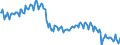 Seasonal adjustment: Unadjusted data (i.e. neither seasonally adjusted nor calendar adjusted data) / Unit of measure: Index, 2021=100 / Statistical classification of economic activities in the European Community (NACE Rev. 2): Industry (except construction, sewerage, waste management and remediation activities) / Business trend indicator: Hours worked by employees / Geopolitical entity (reporting): Bulgaria