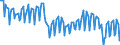 Seasonal adjustment: Unadjusted data (i.e. neither seasonally adjusted nor calendar adjusted data) / Unit of measure: Index, 2021=100 / Statistical classification of economic activities in the European Community (NACE Rev. 2): Industry (except construction, sewerage, waste management and remediation activities) / Business trend indicator: Hours worked by employees / Geopolitical entity (reporting): Czechia