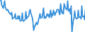 Seasonal adjustment: Unadjusted data (i.e. neither seasonally adjusted nor calendar adjusted data) / Unit of measure: Index, 2021=100 / Statistical classification of economic activities in the European Community (NACE Rev. 2): Industry (except construction, sewerage, waste management and remediation activities) / Business trend indicator: Hours worked by employees / Geopolitical entity (reporting): Germany