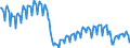 Seasonal adjustment: Unadjusted data (i.e. neither seasonally adjusted nor calendar adjusted data) / Unit of measure: Index, 2021=100 / Statistical classification of economic activities in the European Community (NACE Rev. 2): Industry (except construction, sewerage, waste management and remediation activities) / Business trend indicator: Hours worked by employees / Geopolitical entity (reporting): Estonia