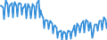 Seasonal adjustment: Unadjusted data (i.e. neither seasonally adjusted nor calendar adjusted data) / Unit of measure: Index, 2021=100 / Statistical classification of economic activities in the European Community (NACE Rev. 2): Industry (except construction, sewerage, waste management and remediation activities) / Business trend indicator: Hours worked by employees / Geopolitical entity (reporting): Spain