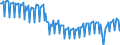 Seasonal adjustment: Unadjusted data (i.e. neither seasonally adjusted nor calendar adjusted data) / Unit of measure: Index, 2021=100 / Statistical classification of economic activities in the European Community (NACE Rev. 2): Industry (except construction, sewerage, waste management and remediation activities) / Business trend indicator: Hours worked by employees / Geopolitical entity (reporting): Italy