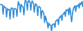 Seasonal adjustment: Unadjusted data (i.e. neither seasonally adjusted nor calendar adjusted data) / Unit of measure: Index, 2021=100 / Statistical classification of economic activities in the European Community (NACE Rev. 2): Industry (except construction, sewerage, waste management and remediation activities) / Business trend indicator: Hours worked by employees / Geopolitical entity (reporting): Cyprus