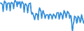 Seasonal adjustment: Unadjusted data (i.e. neither seasonally adjusted nor calendar adjusted data) / Unit of measure: Index, 2021=100 / Statistical classification of economic activities in the European Community (NACE Rev. 2): Industry (except construction, sewerage, waste management and remediation activities) / Business trend indicator: Hours worked by employees / Geopolitical entity (reporting): Luxembourg