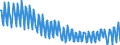 Seasonal adjustment: Unadjusted data (i.e. neither seasonally adjusted nor calendar adjusted data) / Unit of measure: Index, 2021=100 / Statistical classification of economic activities in the European Community (NACE Rev. 2): Industry (except construction, sewerage, waste management and remediation activities) / Business trend indicator: Hours worked by employees / Geopolitical entity (reporting): Netherlands