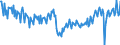 Seasonal adjustment: Unadjusted data (i.e. neither seasonally adjusted nor calendar adjusted data) / Unit of measure: Index, 2021=100 / Statistical classification of economic activities in the European Community (NACE Rev. 2): Industry (except construction, sewerage, waste management and remediation activities) / Business trend indicator: Hours worked by employees / Geopolitical entity (reporting): Austria