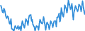 Seasonal adjustment: Unadjusted data (i.e. neither seasonally adjusted nor calendar adjusted data) / Unit of measure: Index, 2021=100 / Statistical classification of economic activities in the European Community (NACE Rev. 2): Industry (except construction, sewerage, waste management and remediation activities) / Business trend indicator: Hours worked by employees / Geopolitical entity (reporting): Poland