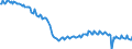 Seasonal adjustment: Unadjusted data (i.e. neither seasonally adjusted nor calendar adjusted data) / Unit of measure: Index, 2021=100 / Statistical classification of economic activities in the European Community (NACE Rev. 2): Industry (except construction, sewerage, waste management and remediation activities) / Business trend indicator: Hours worked by employees / Geopolitical entity (reporting): Romania