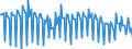 Seasonal adjustment: Unadjusted data (i.e. neither seasonally adjusted nor calendar adjusted data) / Unit of measure: Index, 2021=100 / Statistical classification of economic activities in the European Community (NACE Rev. 2): Industry (except construction, sewerage, waste management and remediation activities) / Business trend indicator: Hours worked by employees / Geopolitical entity (reporting): Slovenia