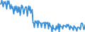 Seasonal adjustment: Unadjusted data (i.e. neither seasonally adjusted nor calendar adjusted data) / Unit of measure: Index, 2021=100 / Statistical classification of economic activities in the European Community (NACE Rev. 2): Industry (except construction, sewerage, waste management and remediation activities) / Business trend indicator: Hours worked by employees / Geopolitical entity (reporting): Finland