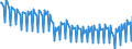 Seasonal adjustment: Unadjusted data (i.e. neither seasonally adjusted nor calendar adjusted data) / Unit of measure: Index, 2021=100 / Statistical classification of economic activities in the European Community (NACE Rev. 2): Industry (except construction, sewerage, waste management and remediation activities) / Business trend indicator: Hours worked by employees / Geopolitical entity (reporting): Sweden