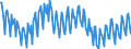 Seasonal adjustment: Unadjusted data (i.e. neither seasonally adjusted nor calendar adjusted data) / Unit of measure: Index, 2021=100 / Statistical classification of economic activities in the European Community (NACE Rev. 2): Industry (except construction, sewerage, waste management and remediation activities) / Business trend indicator: Hours worked by employees / Geopolitical entity (reporting): Norway