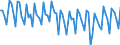 Seasonal adjustment: Unadjusted data (i.e. neither seasonally adjusted nor calendar adjusted data) / Unit of measure: Index, 2021=100 / Statistical classification of economic activities in the European Community (NACE Rev. 2): Industry (except construction, sewerage, waste management and remediation activities) / Business trend indicator: Hours worked by employees / Geopolitical entity (reporting): Switzerland