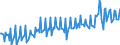 Seasonal adjustment: Unadjusted data (i.e. neither seasonally adjusted nor calendar adjusted data) / Unit of measure: Index, 2021=100 / Statistical classification of economic activities in the European Community (NACE Rev. 2): Industry (except construction, sewerage, waste management and remediation activities) / Business trend indicator: Hours worked by employees / Geopolitical entity (reporting): Serbia