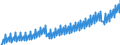 Seasonal adjustment: Unadjusted data (i.e. neither seasonally adjusted nor calendar adjusted data) / Unit of measure: Index, 2021=100 / Statistical classification of economic activities in the European Community (NACE Rev. 2): Industry (except construction, sewerage, waste management and remediation activities) / Business trend indicator: Wages and salaries / Geopolitical entity (reporting): Euro area – 20 countries (from 2023)