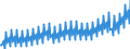 Seasonal adjustment: Unadjusted data (i.e. neither seasonally adjusted nor calendar adjusted data) / Unit of measure: Index, 2021=100 / Statistical classification of economic activities in the European Community (NACE Rev. 2): Industry (except construction, sewerage, waste management and remediation activities) / Business trend indicator: Wages and salaries / Geopolitical entity (reporting): Belgium