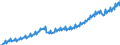 Seasonal adjustment: Unadjusted data (i.e. neither seasonally adjusted nor calendar adjusted data) / Unit of measure: Index, 2021=100 / Statistical classification of economic activities in the European Community (NACE Rev. 2): Industry (except construction, sewerage, waste management and remediation activities) / Business trend indicator: Wages and salaries / Geopolitical entity (reporting): Czechia