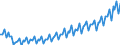 Seasonal adjustment: Unadjusted data (i.e. neither seasonally adjusted nor calendar adjusted data) / Unit of measure: Index, 2021=100 / Statistical classification of economic activities in the European Community (NACE Rev. 2): Industry (except construction, sewerage, waste management and remediation activities) / Business trend indicator: Wages and salaries / Geopolitical entity (reporting): Denmark