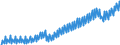 Seasonal adjustment: Unadjusted data (i.e. neither seasonally adjusted nor calendar adjusted data) / Unit of measure: Index, 2021=100 / Statistical classification of economic activities in the European Community (NACE Rev. 2): Industry (except construction, sewerage, waste management and remediation activities) / Business trend indicator: Wages and salaries / Geopolitical entity (reporting): Germany