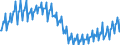 Seasonal adjustment: Unadjusted data (i.e. neither seasonally adjusted nor calendar adjusted data) / Unit of measure: Index, 2021=100 / Statistical classification of economic activities in the European Community (NACE Rev. 2): Industry (except construction, sewerage, waste management and remediation activities) / Business trend indicator: Wages and salaries / Geopolitical entity (reporting): Greece