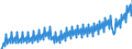 Seasonal adjustment: Unadjusted data (i.e. neither seasonally adjusted nor calendar adjusted data) / Unit of measure: Index, 2021=100 / Statistical classification of economic activities in the European Community (NACE Rev. 2): Industry (except construction, sewerage, waste management and remediation activities) / Business trend indicator: Wages and salaries / Geopolitical entity (reporting): France