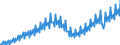 Seasonal adjustment: Unadjusted data (i.e. neither seasonally adjusted nor calendar adjusted data) / Unit of measure: Index, 2021=100 / Statistical classification of economic activities in the European Community (NACE Rev. 2): Industry (except construction, sewerage, waste management and remediation activities) / Business trend indicator: Wages and salaries / Geopolitical entity (reporting): Cyprus