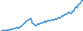 Seasonal adjustment: Unadjusted data (i.e. neither seasonally adjusted nor calendar adjusted data) / Unit of measure: Index, 2021=100 / Statistical classification of economic activities in the European Community (NACE Rev. 2): Industry (except construction, sewerage, waste management and remediation activities) / Business trend indicator: Wages and salaries / Geopolitical entity (reporting): Latvia