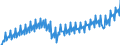 Seasonal adjustment: Unadjusted data (i.e. neither seasonally adjusted nor calendar adjusted data) / Unit of measure: Index, 2021=100 / Statistical classification of economic activities in the European Community (NACE Rev. 2): Industry (except construction, sewerage, waste management and remediation activities) / Business trend indicator: Wages and salaries / Geopolitical entity (reporting): Luxembourg