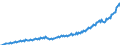 Seasonal adjustment: Unadjusted data (i.e. neither seasonally adjusted nor calendar adjusted data) / Unit of measure: Index, 2021=100 / Statistical classification of economic activities in the European Community (NACE Rev. 2): Industry (except construction, sewerage, waste management and remediation activities) / Business trend indicator: Wages and salaries / Geopolitical entity (reporting): Hungary