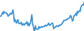 Seasonal adjustment: Unadjusted data (i.e. neither seasonally adjusted nor calendar adjusted data) / Unit of measure: Index, 2021=100 / Statistical classification of economic activities in the European Community (NACE Rev. 2): Industry (except construction, sewerage, waste management and remediation activities) / Business trend indicator: Wages and salaries / Geopolitical entity (reporting): Malta