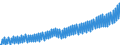 Seasonal adjustment: Unadjusted data (i.e. neither seasonally adjusted nor calendar adjusted data) / Unit of measure: Index, 2021=100 / Statistical classification of economic activities in the European Community (NACE Rev. 2): Industry (except construction, sewerage, waste management and remediation activities) / Business trend indicator: Wages and salaries / Geopolitical entity (reporting): Austria