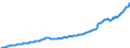 Seasonal adjustment: Unadjusted data (i.e. neither seasonally adjusted nor calendar adjusted data) / Unit of measure: Index, 2021=100 / Statistical classification of economic activities in the European Community (NACE Rev. 2): Industry (except construction, sewerage, waste management and remediation activities) / Business trend indicator: Wages and salaries / Geopolitical entity (reporting): Romania