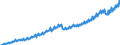 Seasonal adjustment: Unadjusted data (i.e. neither seasonally adjusted nor calendar adjusted data) / Unit of measure: Index, 2021=100 / Statistical classification of economic activities in the European Community (NACE Rev. 2): Industry (except construction, sewerage, waste management and remediation activities) / Business trend indicator: Wages and salaries / Geopolitical entity (reporting): Slovakia