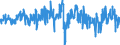 Indicator: Output prices of the domestic market index (producer price index) (NSA) / Statistical classification of economic activities in the European Community (NACE Rev. 2): Industry (except construction, sewerage, waste management and remediation activities) / Unit of measure: Growth rate on previous period (t/t-1) / Geopolitical entity (reporting): European Union - 28 countries (2013-2020)