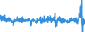 Indikator: Erzeugerpreis des Inlandsmarktindexes (Erzeugerpreisindex) (NSA) / Statistische Systematik der Wirtschaftszweige in der Europäischen Gemeinschaft (NACE Rev. 2): Industrie (ohne Baugewerbe, Abwasser- und Abfallentsorgung und Beseitigung von Umweltverschmutzungen) / Maßeinheit: Wachstumsrate gegenüber der Vorperiode (t/t-1) / Geopolitische Meldeeinheit: Deutschland