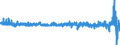 Indikator: Erzeugerpreis des Inlandsmarktindexes (Erzeugerpreisindex) (NSA) / Statistische Systematik der Wirtschaftszweige in der Europäischen Gemeinschaft (NACE Rev. 2): Industrie (ohne Baugewerbe, Abwasser- und Abfallentsorgung und Beseitigung von Umweltverschmutzungen) / Maßeinheit: Wachstumsrate gegenüber der Vorperiode (t/t-1) / Geopolitische Meldeeinheit: Italien